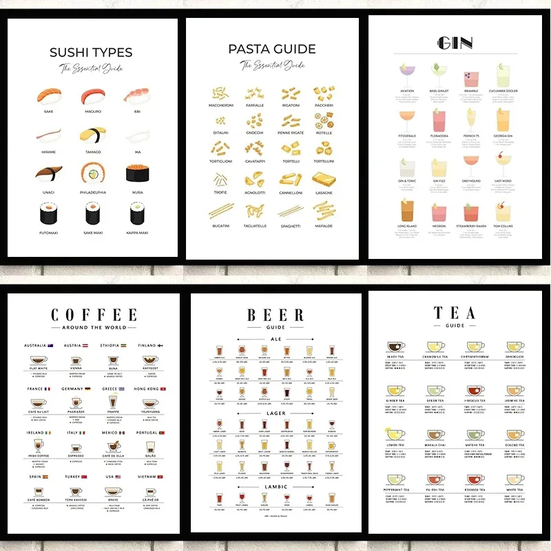 Coffee Tea Room - Cuadros modernos para pared, carteles para